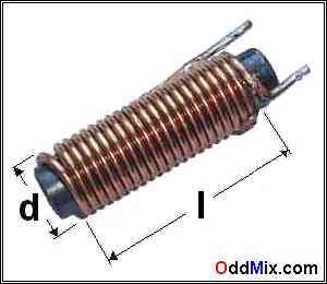Figure 1. Crystal Radio Coil Design Detail [7 KB]